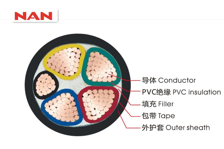  产品大全 电工 电线,电缆 > 广州南洋电缆 国标低压电力电缆 yjv