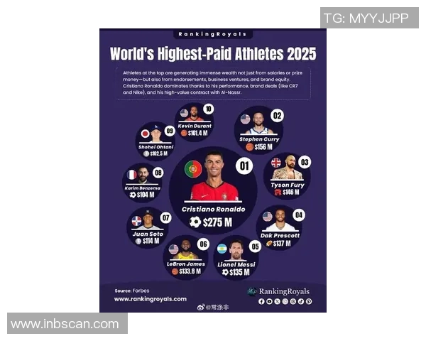 全球足球明星总收入排行榜揭晓谁是财富之王引发热议